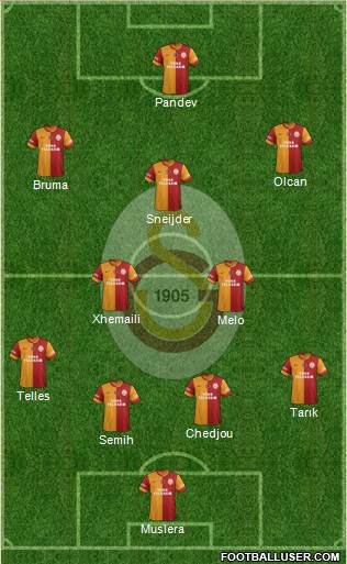 Galatasaray SK Formation 2014