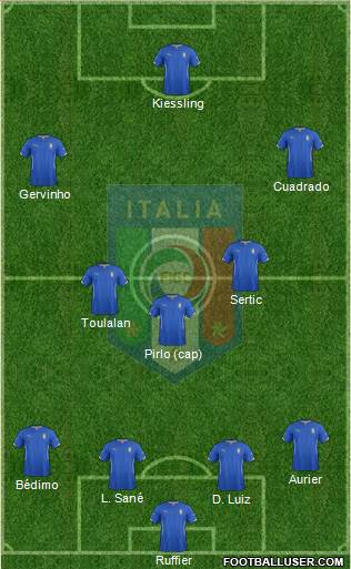 Italy Formation 2014