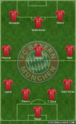 FC Bayern München Formation 2014