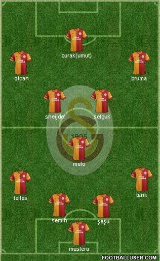 Galatasaray SK Formation 2014