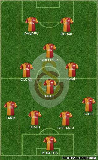 Galatasaray SK Formation 2014