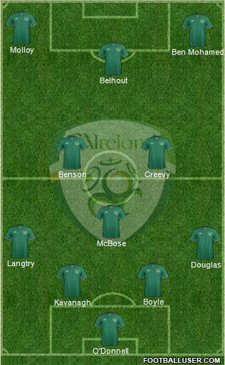 Ireland Formation 2014