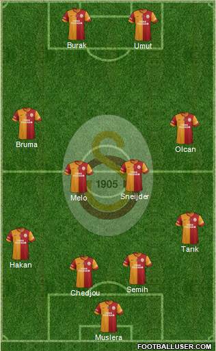 Galatasaray SK Formation 2014