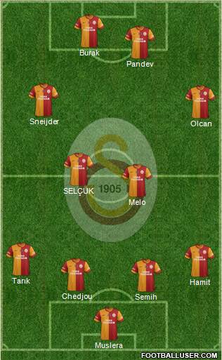 Galatasaray SK Formation 2014