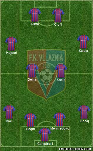 KS Vllaznia Shkodër Formation 2014