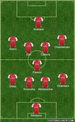 Arsenal Formation 2014