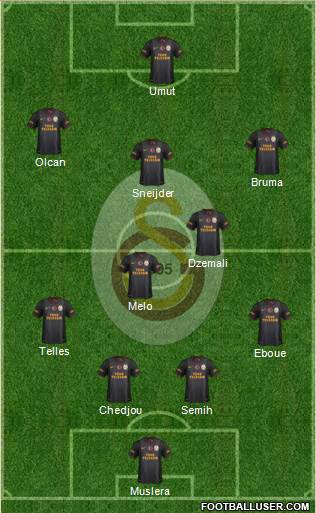 Galatasaray SK Formation 2014