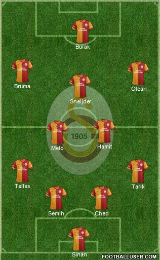 Galatasaray SK Formation 2014