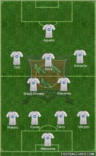 Dundalk F.C. Formation 2014