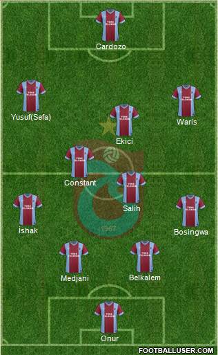 Trabzonspor Formation 2014