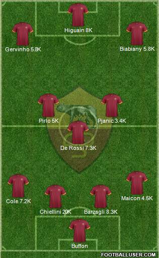 AS Roma Formation 2014