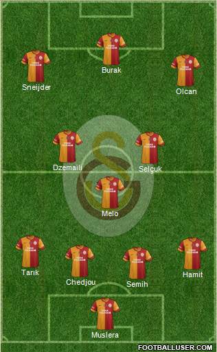 Galatasaray SK Formation 2014