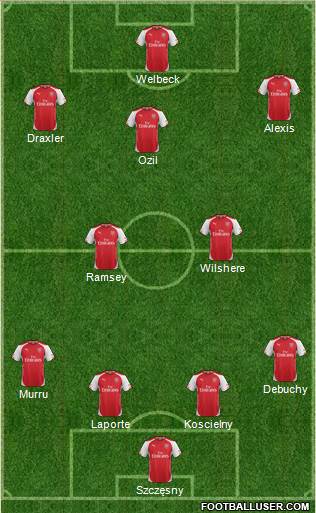 Arsenal Formation 2014