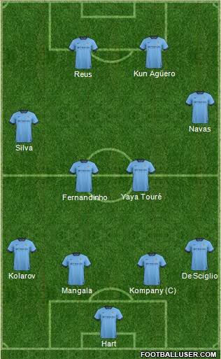 Manchester City Formation 2014