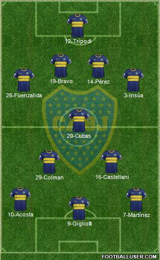 Boca Juniors Formation 2014