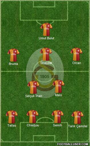 Galatasaray SK Formation 2014