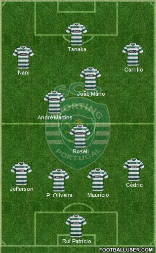 Sporting Clube de Portugal - SAD Formation 2014