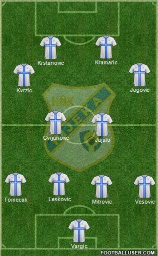 HNK Rijeka Formation 2014