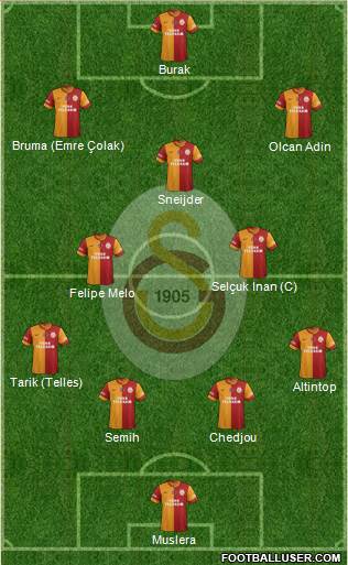Galatasaray SK Formation 2014