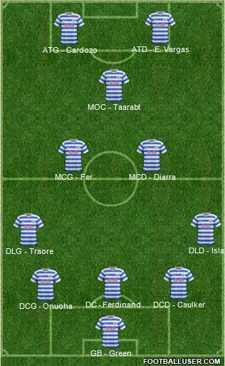 Queens Park Rangers Formation 2014