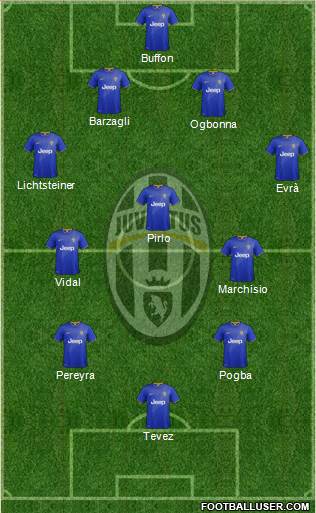 Juventus Formation 2014