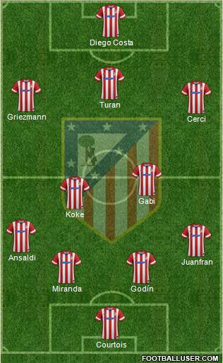 Atlético Madrid B Formation 2014