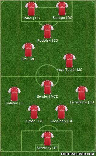 Arsenal Formation 2014