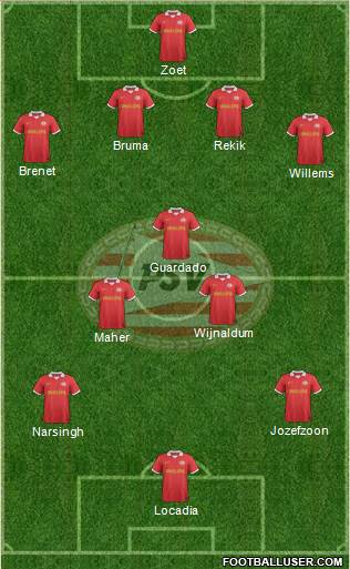 PSV Formation 2014