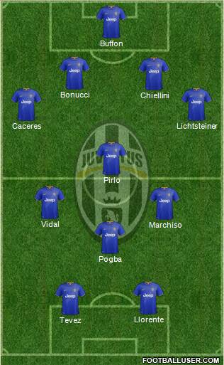 Juventus Formation 2014
