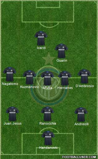 F.C. Internazionale Formation 2014