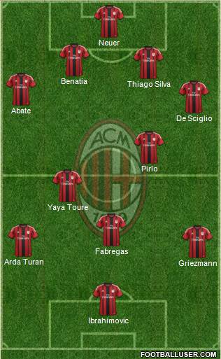 A.C. Milan Formation 2014