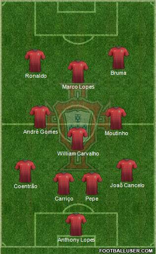 Portugal Formation 2014