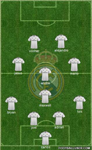 Real Madrid C.F. Formation 2014