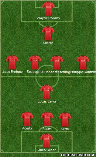 Liverpool Formation 2014