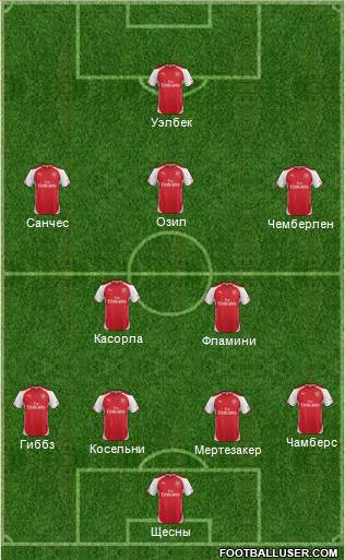 Arsenal Formation 2014