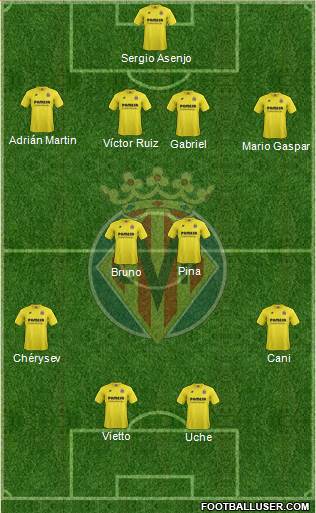 Villarreal C.F., S.A.D. Formation 2014