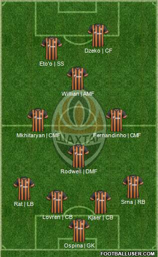 Shakhtar Donetsk Formation 2014