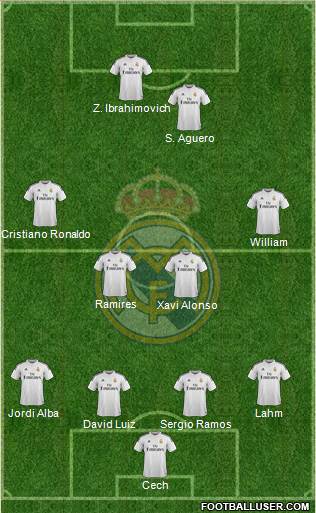 Real Madrid C.F. Formation 2014