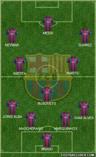 F.C. Barcelona Formation 2014