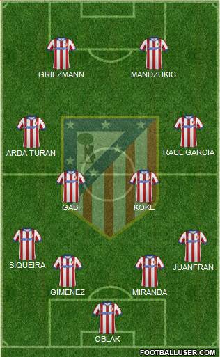 C. Atlético Madrid S.A.D. Formation 2014