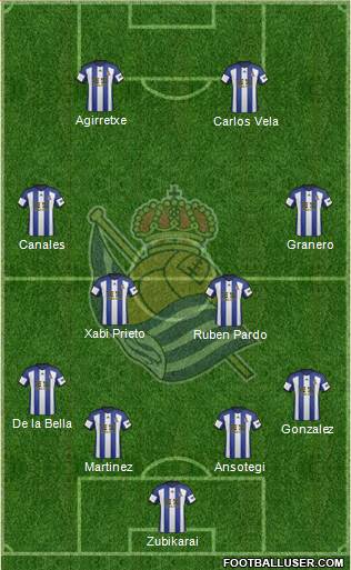 Real Sociedad S.A.D. Formation 2014
