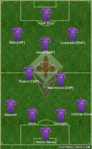 Fiorentina Formation 2014