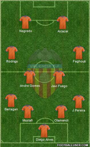 Valencia C.F., S.A.D. Formation 2014