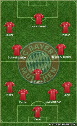 FC Bayern München Formation 2014