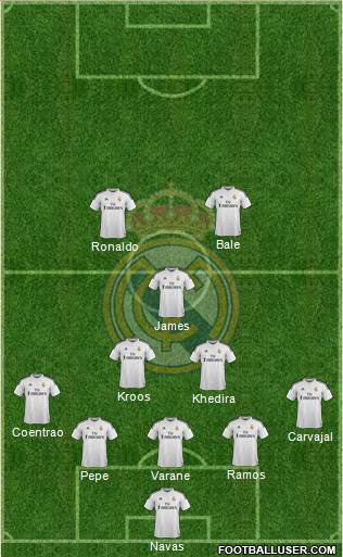 Real Madrid C.F. Formation 2014