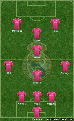 Real Madrid C.F. Formation 2014