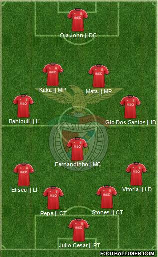 Sport Lisboa e Benfica - SAD Formation 2014