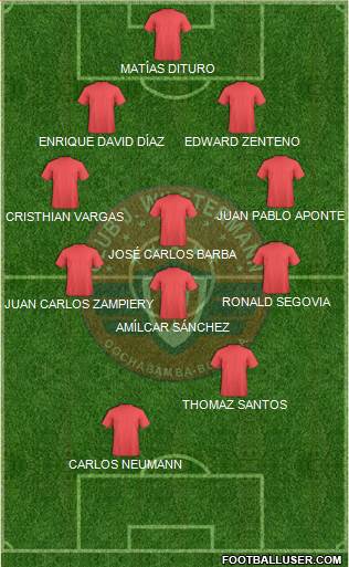 C Jorge Wilstermann Formation 2014