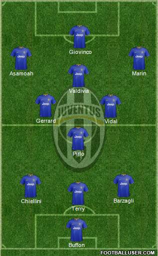 Juventus Formation 2014