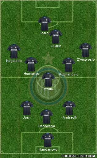 F.C. Internazionale Formation 2014